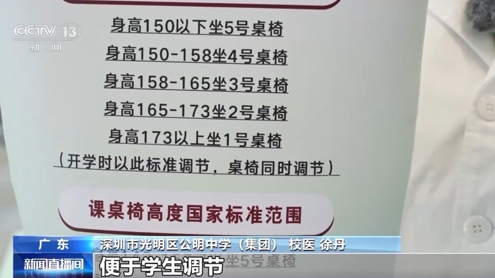 大数据平台实时监测 为孩子量身打造“视力保护方案”(图3)
