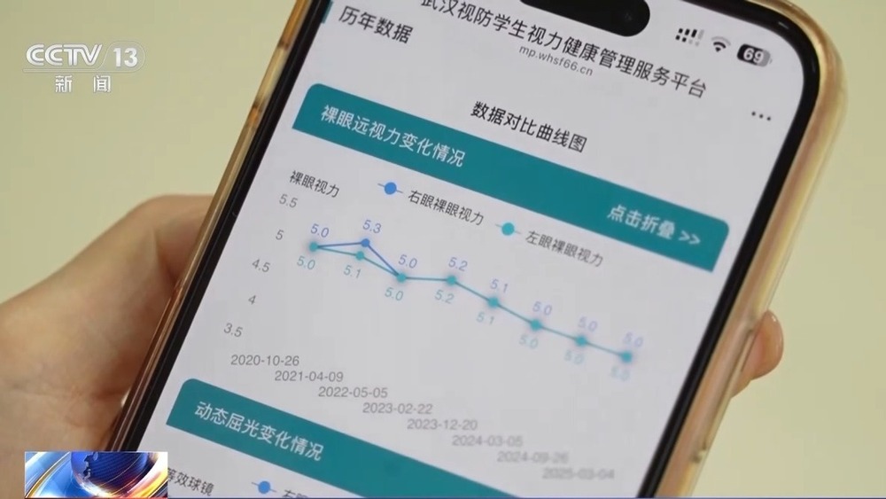 大数据平台实时监测 为孩子量身打造“视力保护方案”(图8)